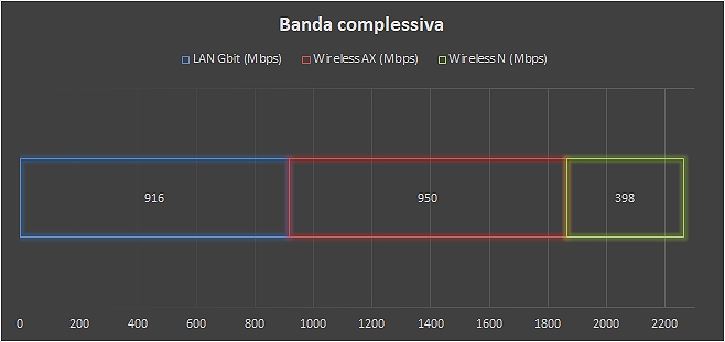 router dsl