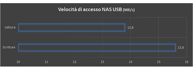 router dsl