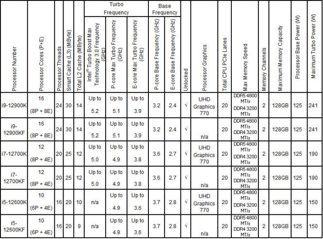 tabella specifiche