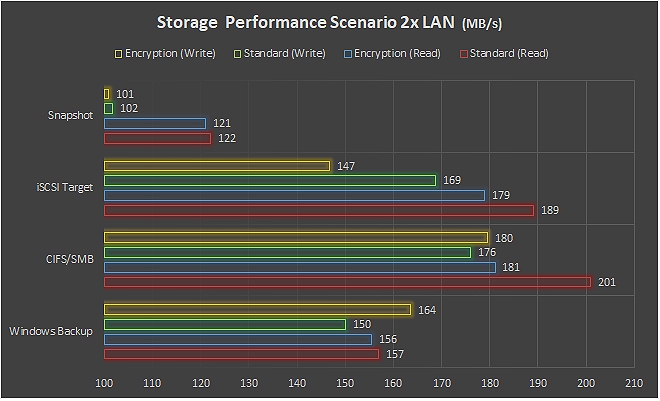 Synology