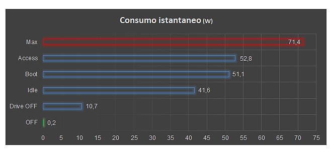 server NAS 10 GbE