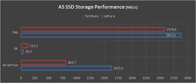 Storage NAS NVMe