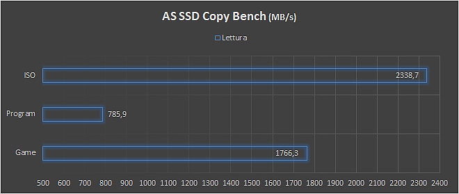 Storage NAS NVMe