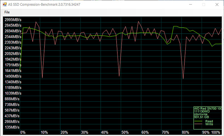 Storage veloce per NAS, WD Red SN700 NVMe SSD