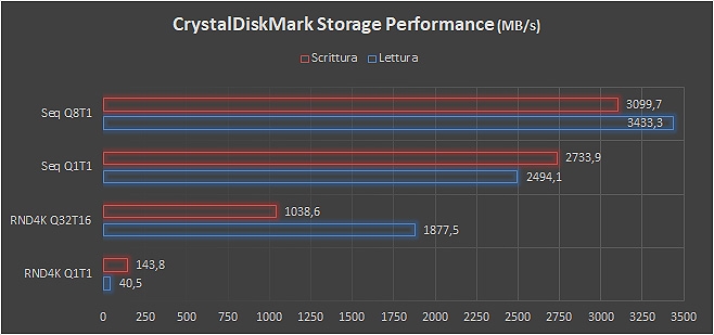 Storage NAS NVMe
