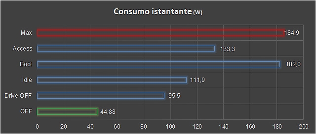 consumo