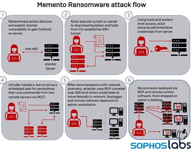 ransomware