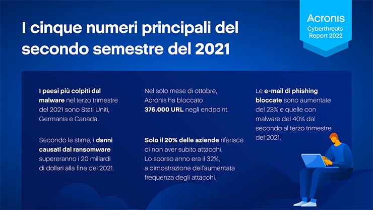 minacce informatiche