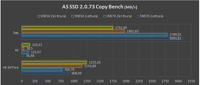 m.2 pcie