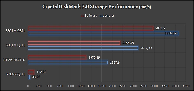 m.2 pcie