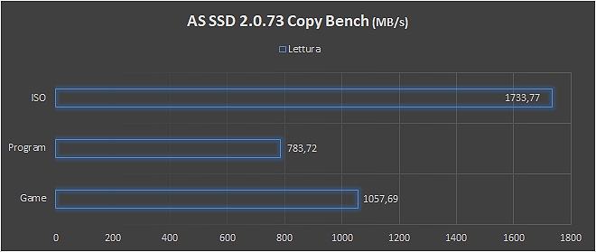 m.2 pcie