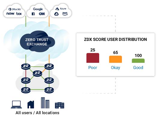 zscaler