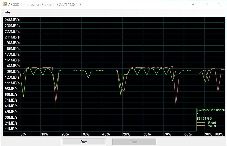 Compression Benchmark