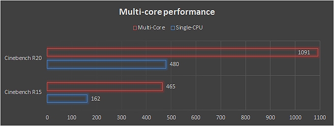 Cinebench