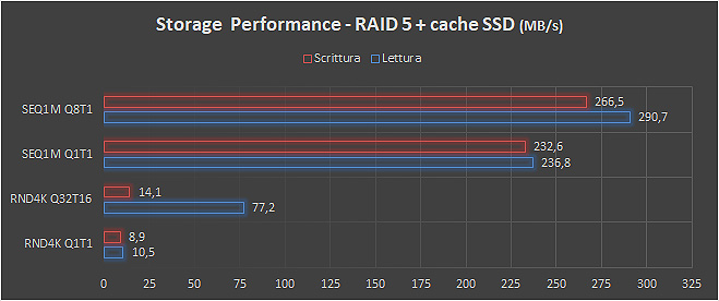 nas raid 5