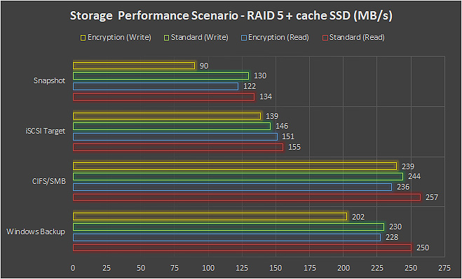 nas raid 5