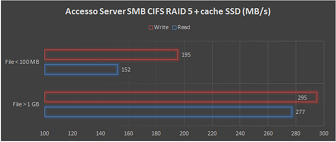 nas raid 5