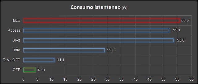 consumo