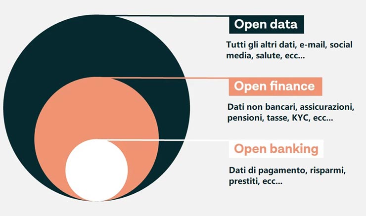 open finance