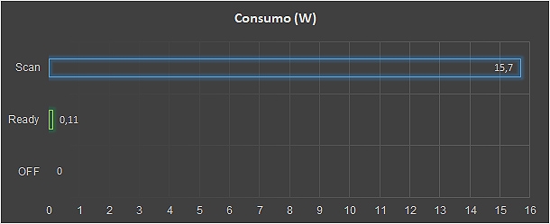 consumi