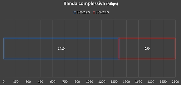 Banda cumulata