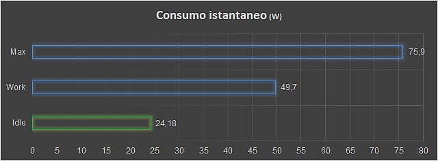 Consumo