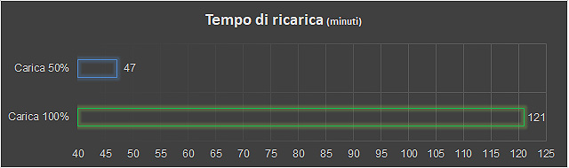 Ricarica