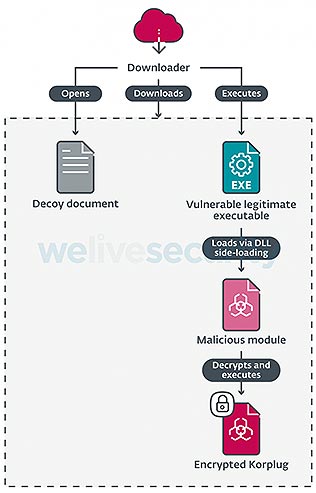 ESET
