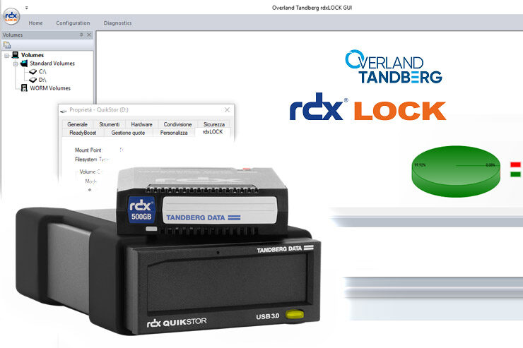 tandberg rdx