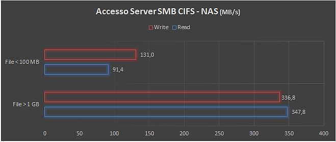 CIFS