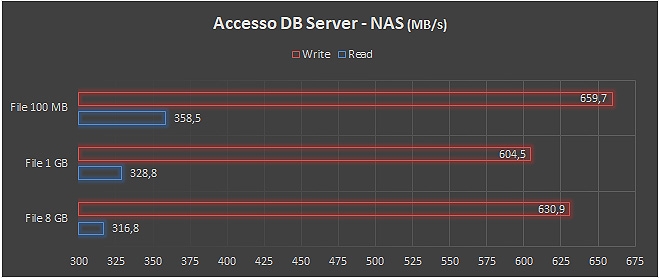 DB