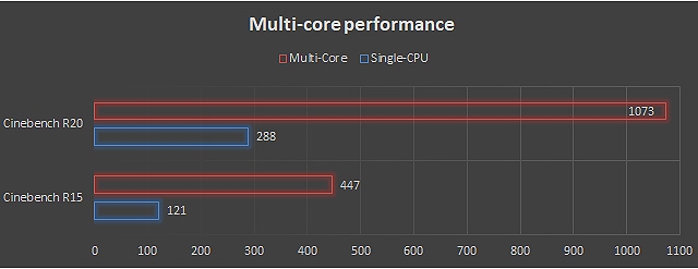 Cinebench