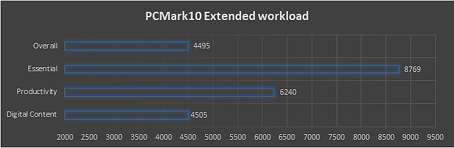 PCMark