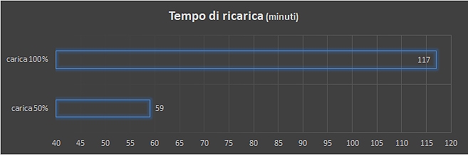 Autonomia