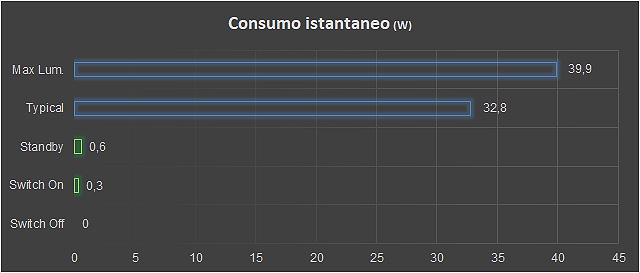 Consumo AOC