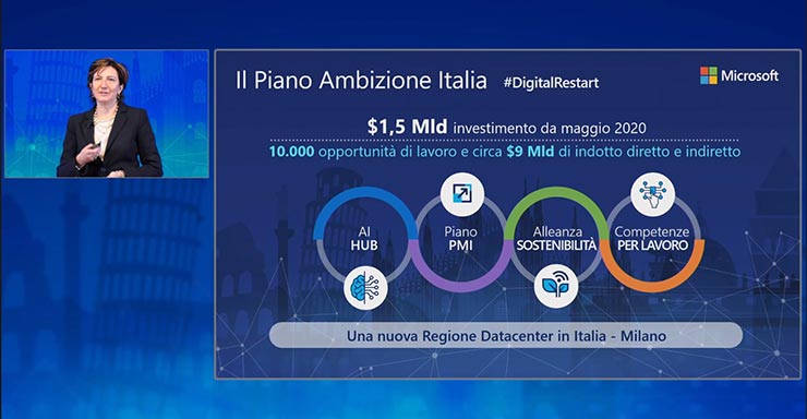 Digitalizzazione Microsoft