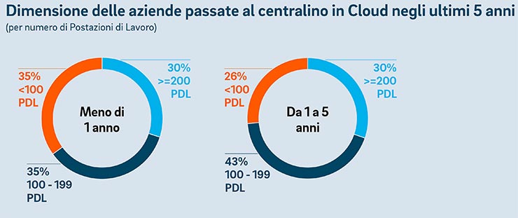 comunicazione aziendale