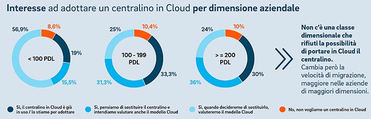 comunicazione aziendale