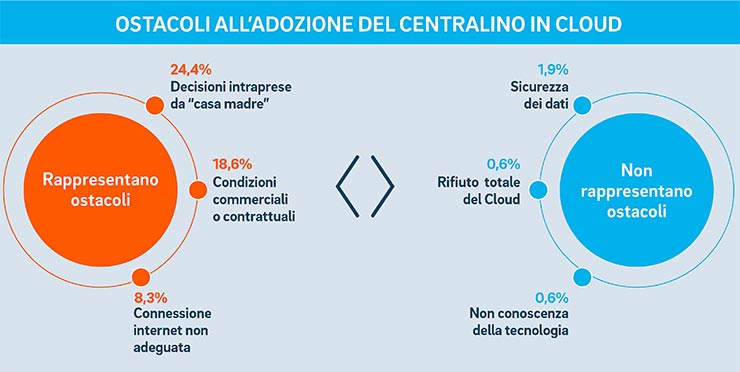 comunicazione aziendale