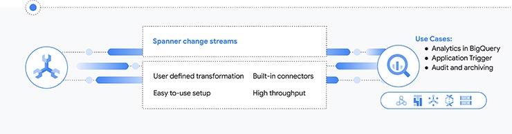google cloud
