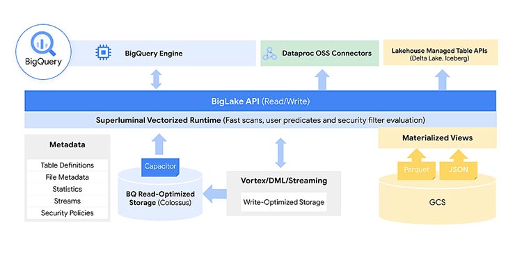 google cloud