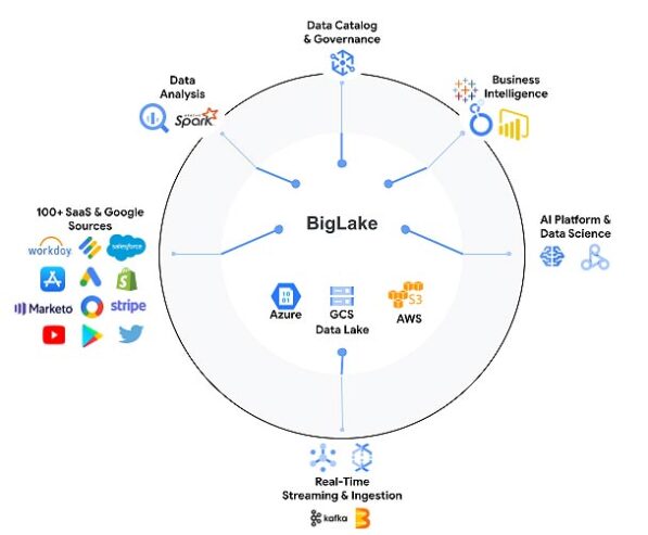 google cloud