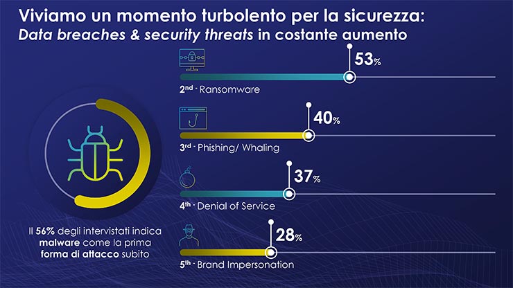 ransomware