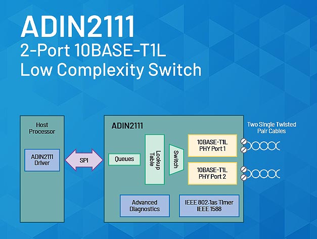 Ethernet