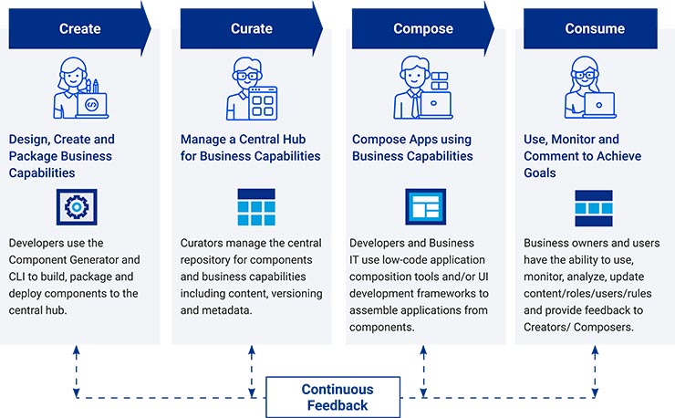 Entando versione 7, app componibili su Kubernetes