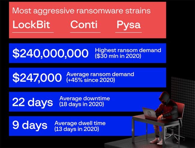 ransomware