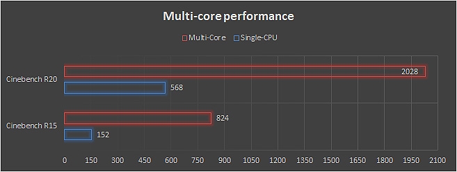 Cinebench