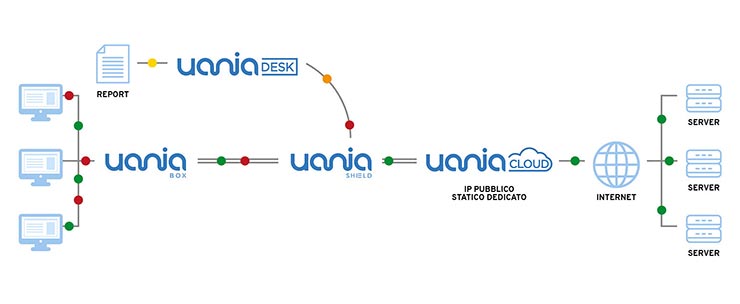 minacce informatiche