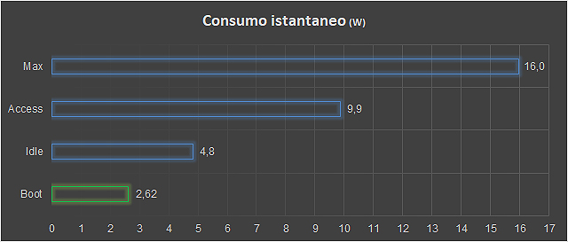 Consumi
