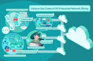 Network Slicing